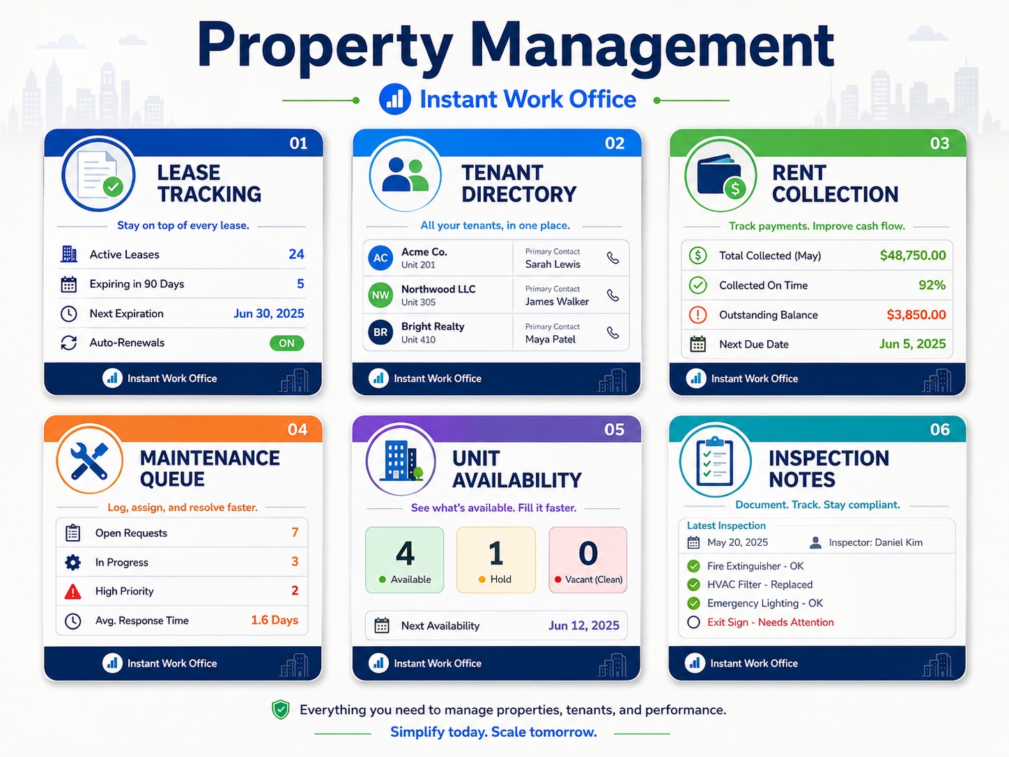 Property management workflow preview